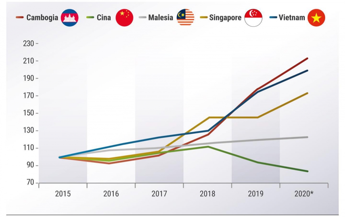 L'import Usa dall'Asia